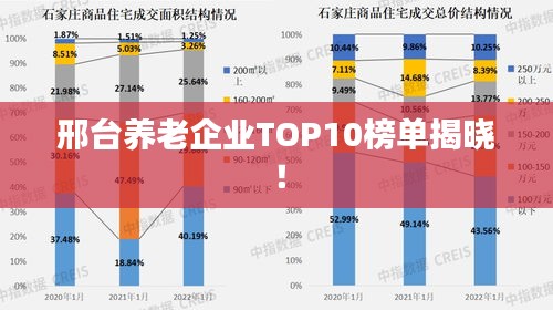 邢台养老企业TOP10榜单揭晓！