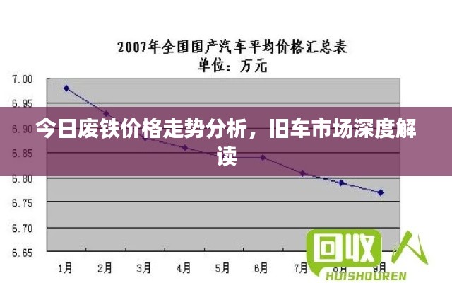 今日废铁价格走势分析，旧车市场深度解读