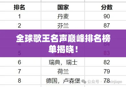 全球歌王名声巅峰排名榜单揭晓！