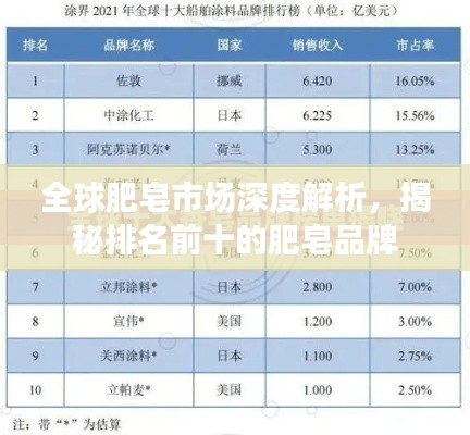 全球肥皂市场深度解析，揭秘排名前十的肥皂品牌