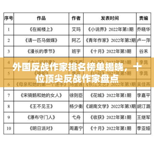 外国反战作家排名榜单揭晓，十位顶尖反战作家盘点