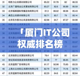 「厦门IT公司权威排名榜单揭晓，这些企业领跑行业！」