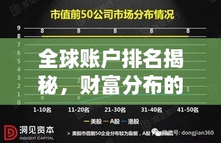 全球账户排名揭秘，财富分布的秘密真相全解析