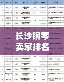 长沙钢琴卖家排名TOP10榜单揭晓！