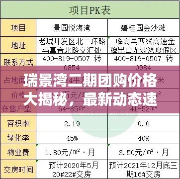 瑞景湾二期团购价格大揭秘，最新动态速递