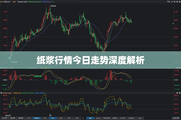 纸浆行情今日走势深度解析