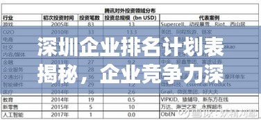 深圳企业排名计划表揭秘，企业竞争力深度剖析与未来展望