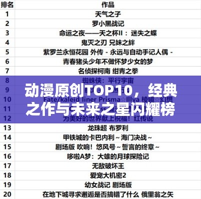 动漫原创TOP10，经典之作与未来之星闪耀榜单
