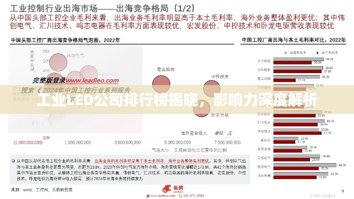 工业LED公司排行榜揭晓，影响力深度解析