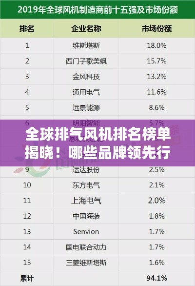 全球排气风机排名榜单揭晓！哪些品牌领先行业？