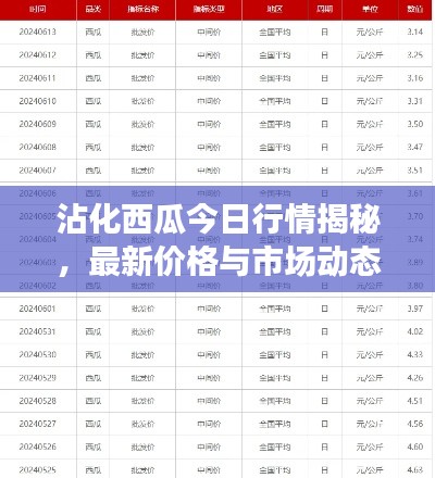 沾化西瓜今日行情揭秘，最新价格与市场动态速递