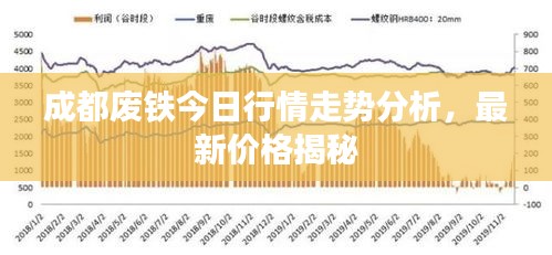 成都废铁今日行情走势分析，最新价格揭秘