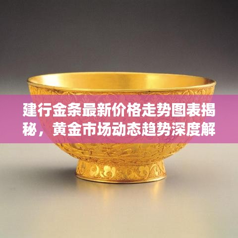 建行金条最新价格走势图表揭秘，黄金市场动态趋势深度解读