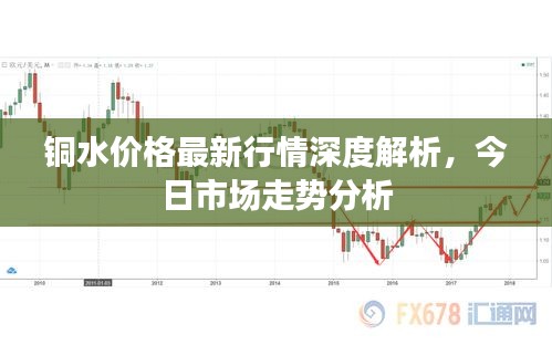 铜水价格最新行情深度解析，今日市场走势分析