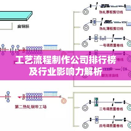 工艺流程制作公司排行榜及行业影响力解析