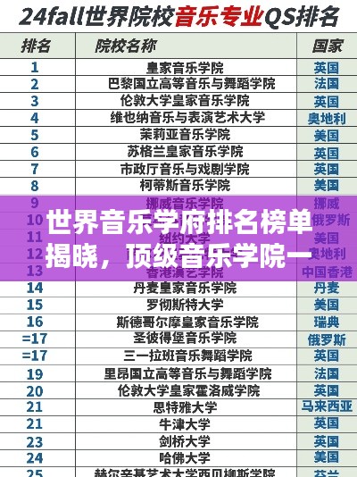 世界音乐学府排名榜单揭晓，顶级音乐学院一览无余