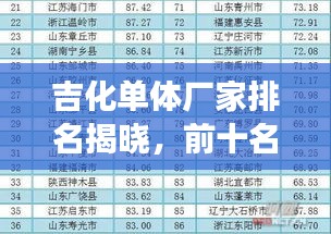 吉化单体厂家排名揭晓，前十名榜单重磅出炉！
