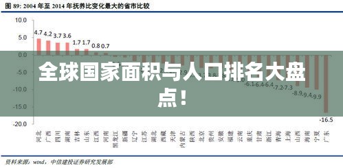 全球国家面积与人口排名大盘点！