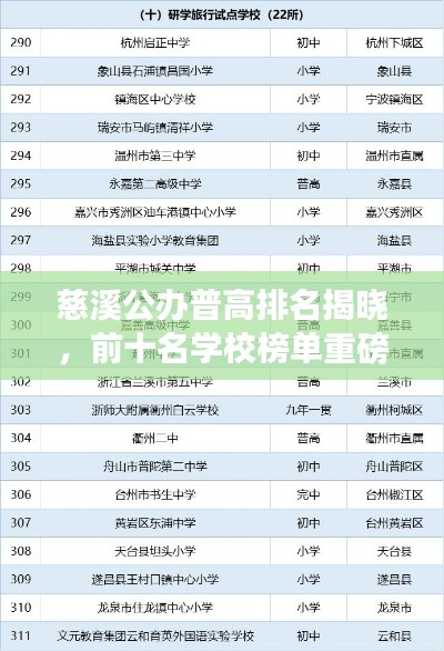 慈溪公办普高排名揭晓，前十名学校榜单重磅出炉！