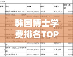 韩国博士学费排名TOP10榜单揭晓