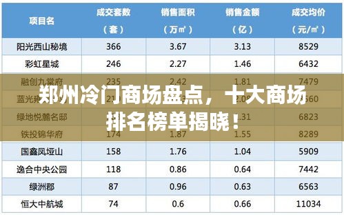 郑州冷门商场盘点，十大商场排名榜单揭晓！