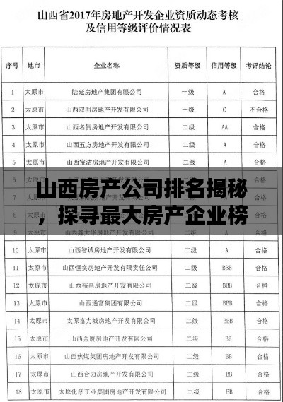 山西房产公司排名揭秘，探寻最大房产企业榜单