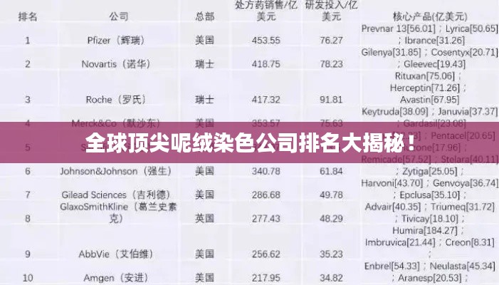 全球顶尖呢绒染色公司排名大揭秘！