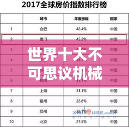 世界十大不可思议机械排行榜揭秘！