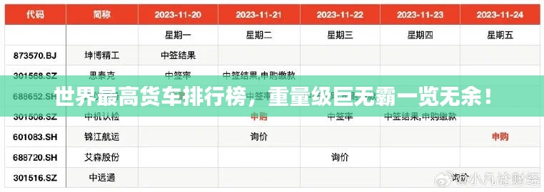 世界最高货车排行榜，重量级巨无霸一览无余！