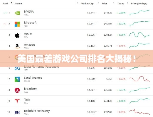 美国最差游戏公司排名大揭秘！