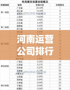 河南运营公司排行榜揭晓，哪些公司独占鳌头？