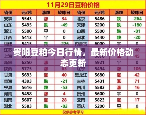 贵阳豆粕今日行情，最新价格动态更新