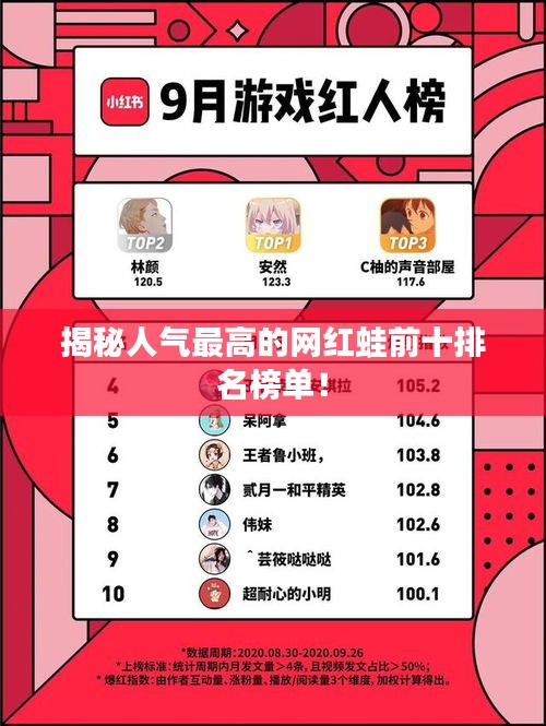 揭秘人气最高的网红蛙前十排名榜单！