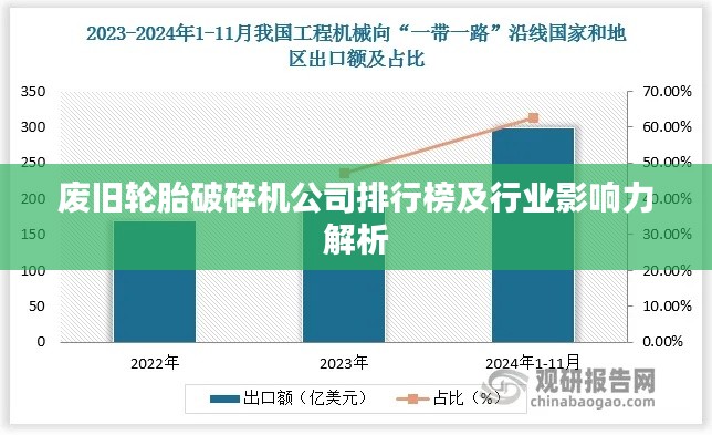 废旧轮胎破碎机公司排行榜及行业影响力解析