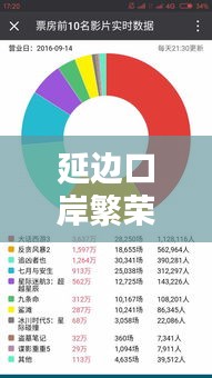延边口岸繁荣边贸活动，新闻头条揭秘最新动态