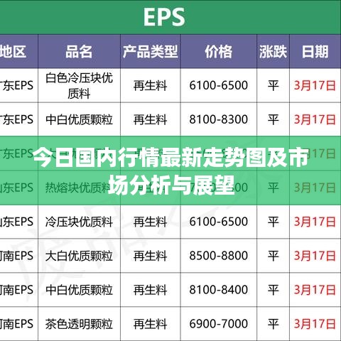 今日国内行情最新走势图及市场分析与展望