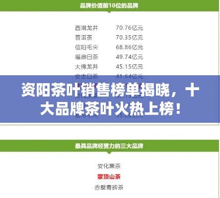 资阳茶叶销售榜单揭晓，十大品牌茶叶火热上榜！