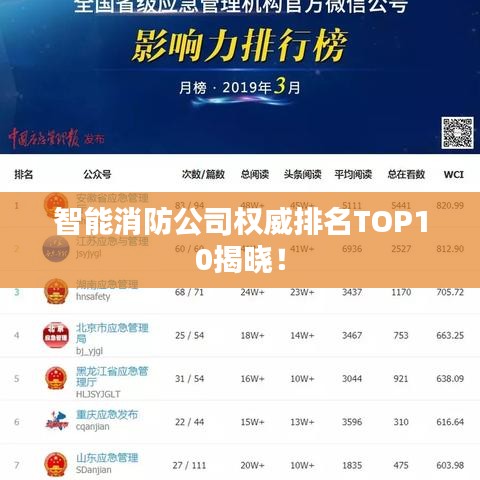 智能消防公司权威排名TOP10揭晓！