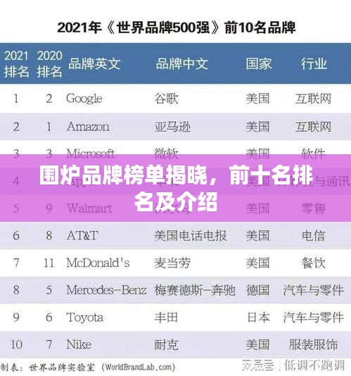 围炉品牌榜单揭晓，前十名排名及介绍