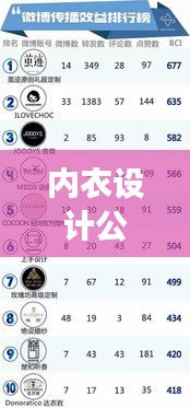 内衣设计公司排名揭秘，业界翘楚榜单重磅出炉！