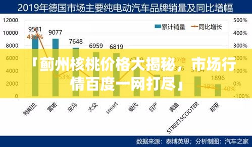 「蓟州核桃价格大揭秘，市场行情百度一网打尽」